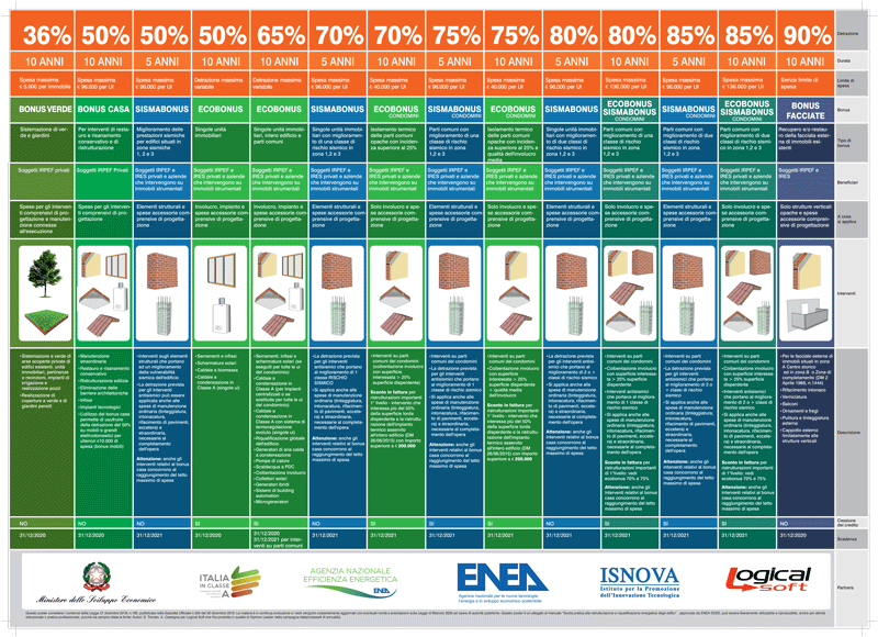 Tutte le ageovolazioni sulla casa