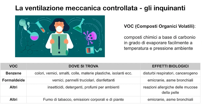 VMC inquinanti