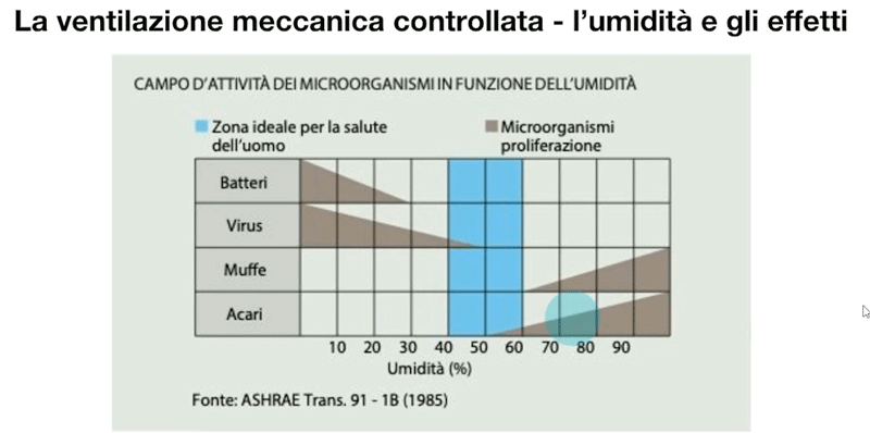 VMC virus e batteri