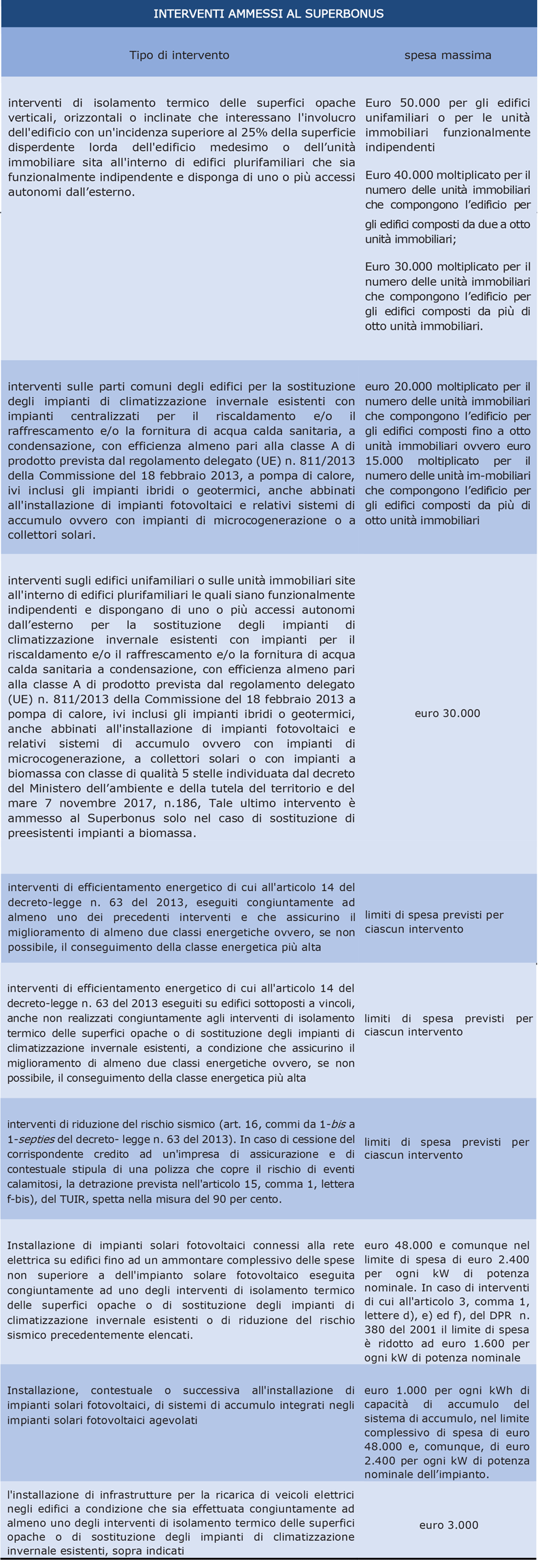 superbonus interventi ammessi