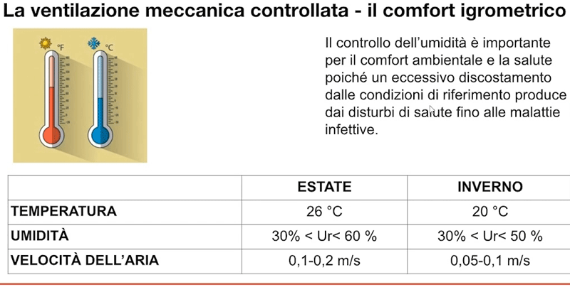 vmc comfort igrometrico